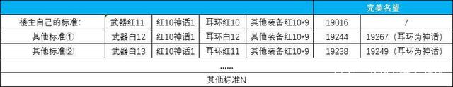 地下城私服回归活动快速获得羁绊硬币的方法，最快4天兑换黄金增幅书！1011