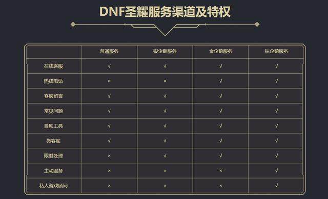 dnfsf手游国服预约奖励来了，玩家不满“打发要饭的”？174