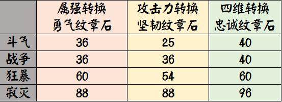 地下城私服-与勇士私服手游哪家公司（地下城私服-与勇士私服手游哪家公司开发的）244