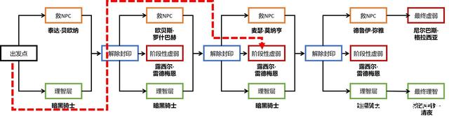 地下城私服-与勇士私服移动物品设计（地下城私服-与勇士私服移动物品设计）898